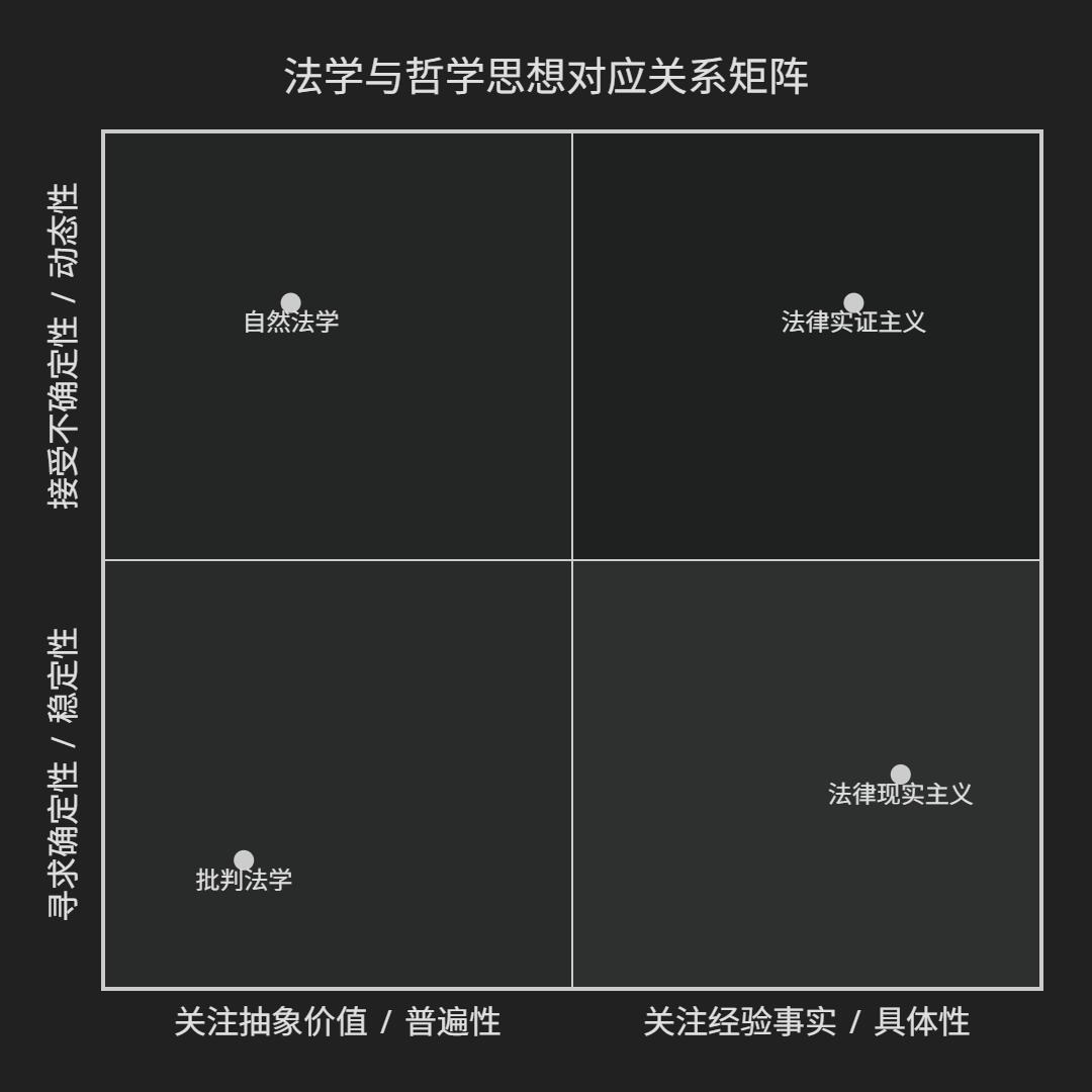 compare