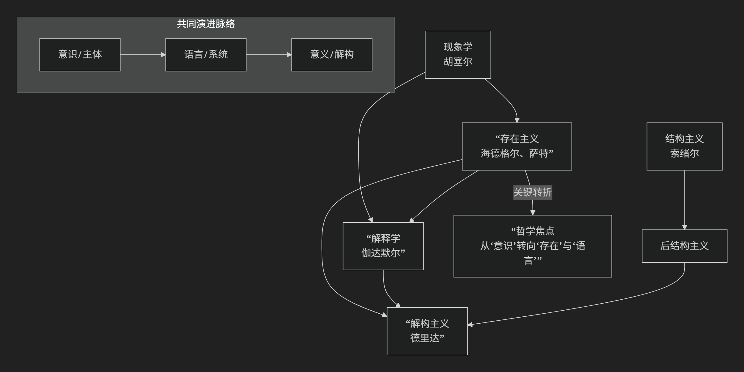 比较