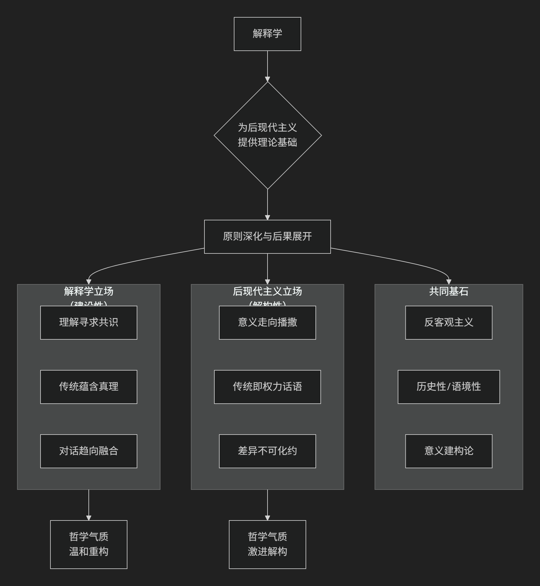 比较